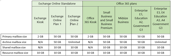 6710 exo mailboxsize table png 600x0