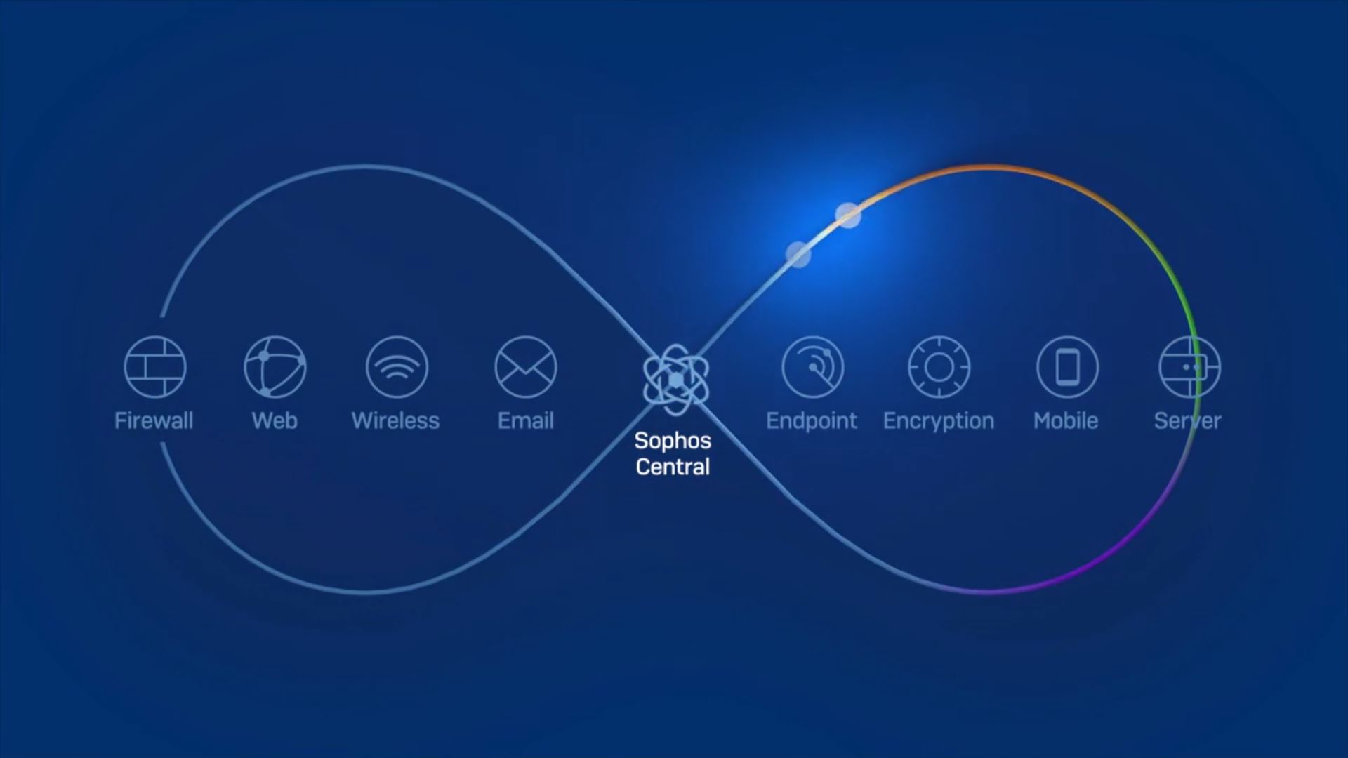 Sophos vt