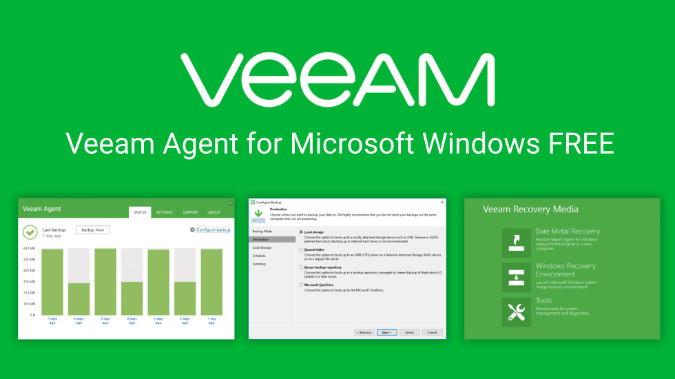 Veeam agent post